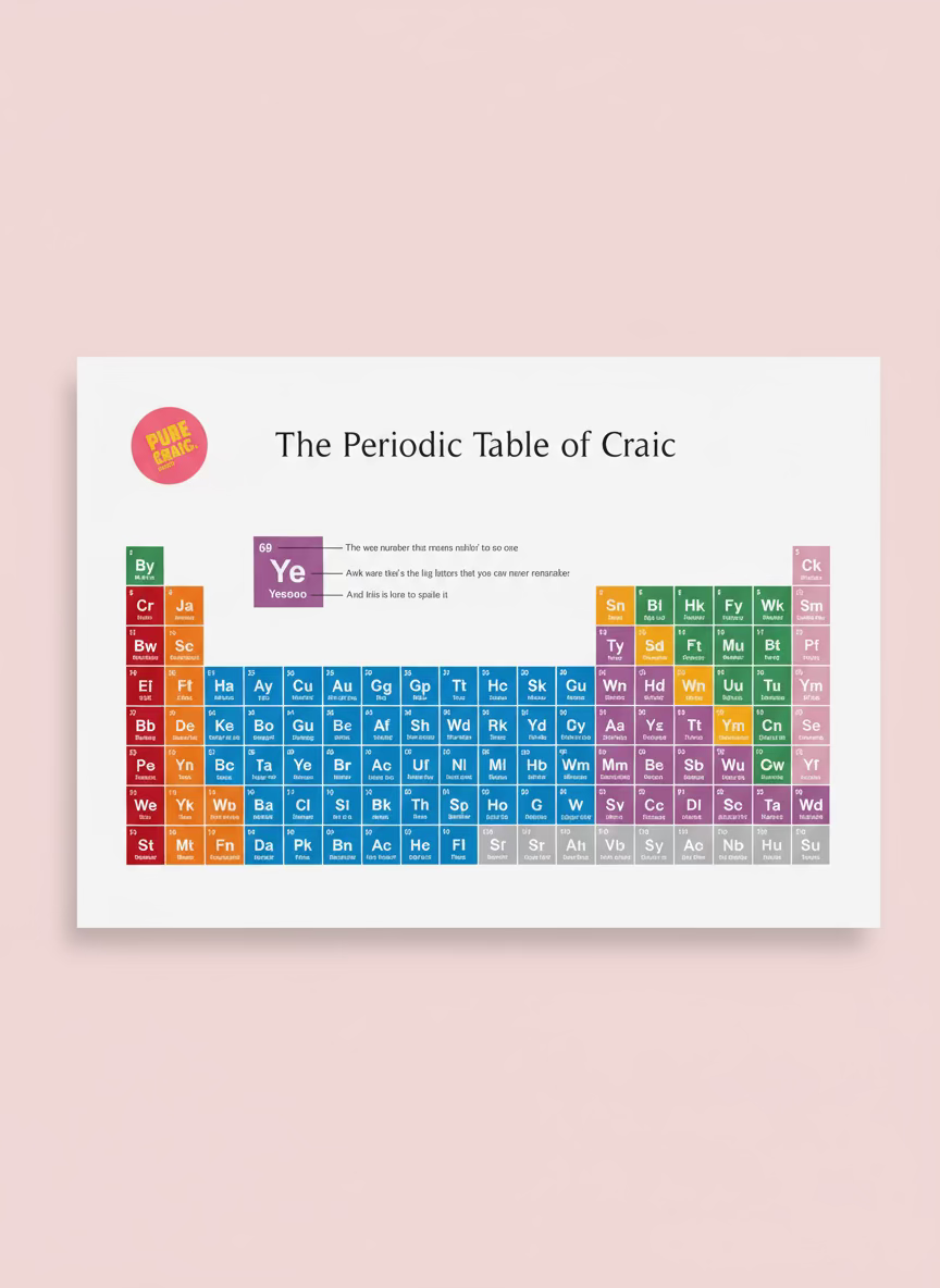 Northern Irish Periodic Table | Pure Craic Prints