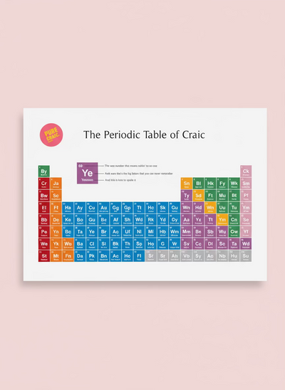 Northern Irish Periodic Table | Pure Craic Prints