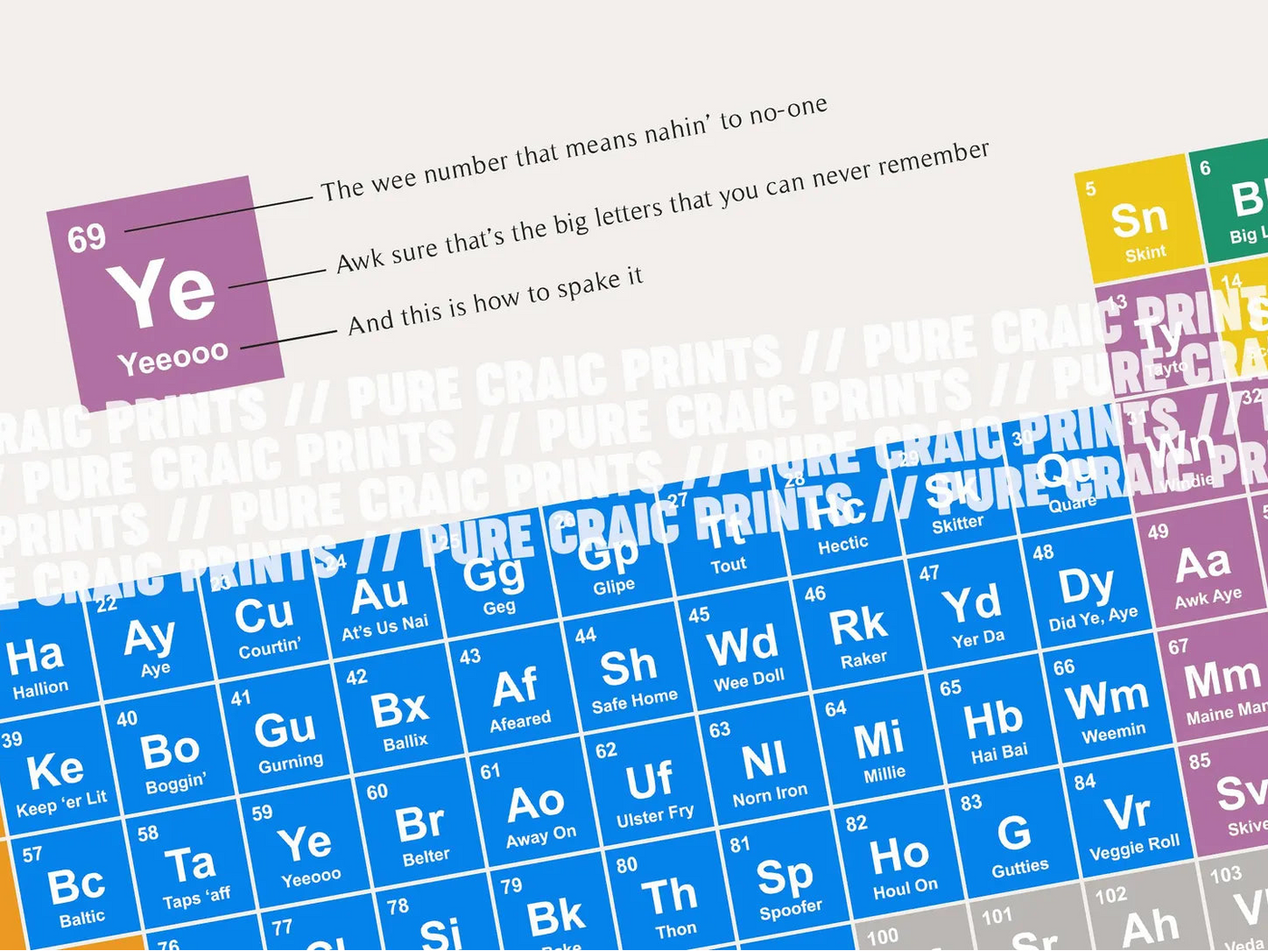 Northern Irish Periodic Table | Pure Craic Prints